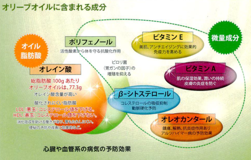 nutrition